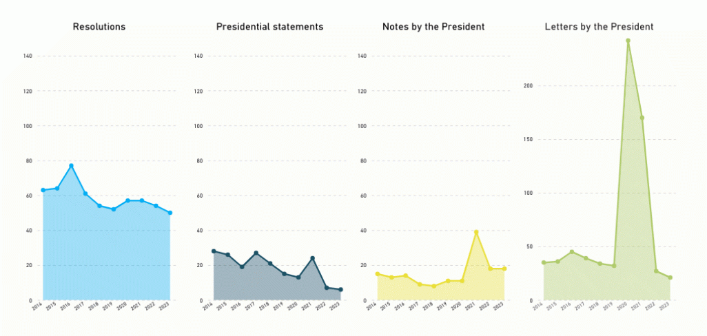 highlights_2023_chart-11.gif highlights_2023_chart-11.gif